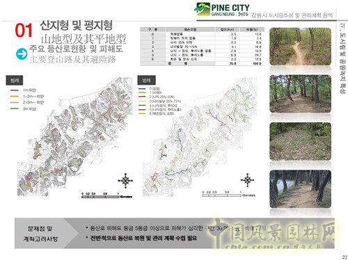 趙泰東:韓國江陵市城市林建設和管理計劃