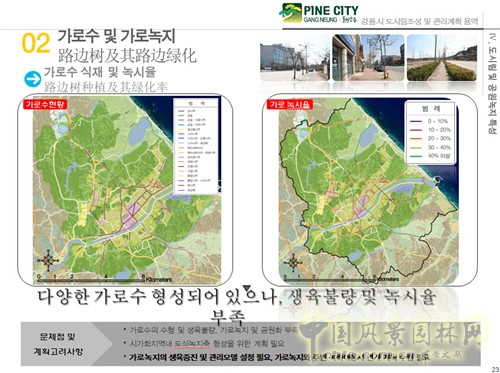 趙泰東:韓國江陵市城市林建設和管理計劃