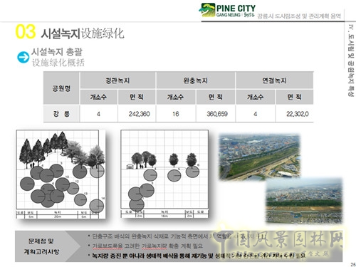 趙泰東:韓國江陵市城市林建設(shè)和管理計劃