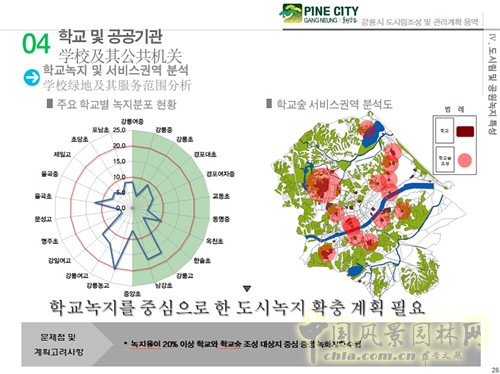 趙泰東:韓國江陵市城市林建設(shè)和管理計劃