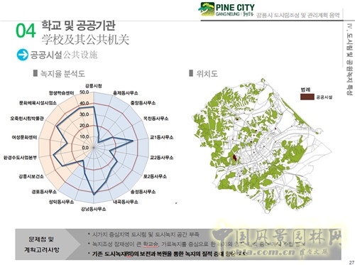 趙泰東:韓國江陵市城市林建設(shè)和管理計劃