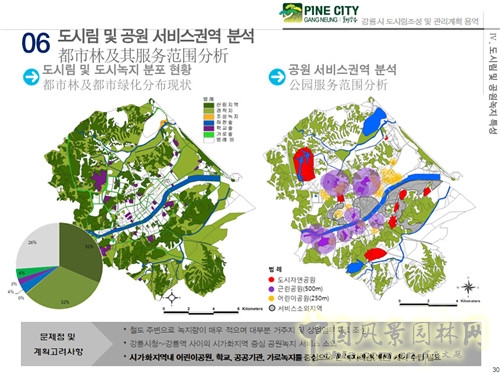 趙泰東:韓國江陵市城市林建設和管理計劃