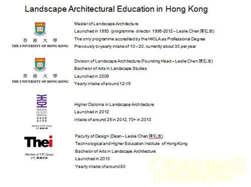 陳弘志：香港風景園林教育的新發展