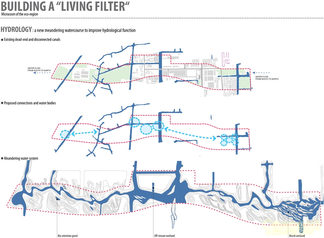 地形和植被過濾層