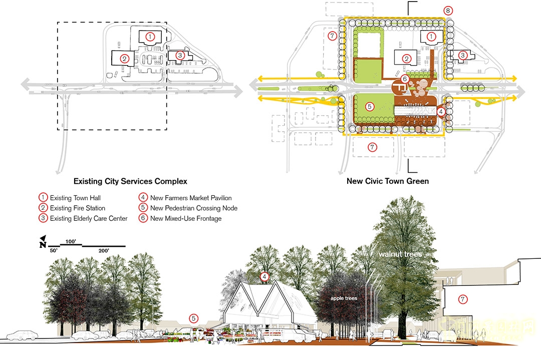 法明頓城市景觀規劃設計