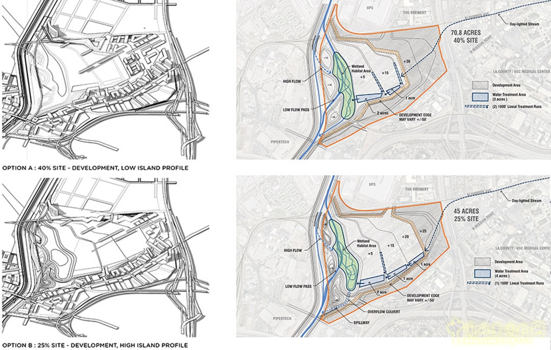 開放空間開發平衡