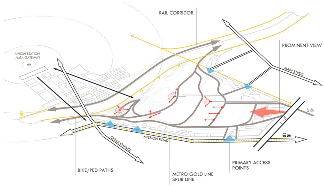 場地的連結(jié)性