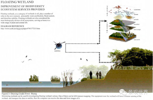 城市時代下的風景園林規劃與設計
