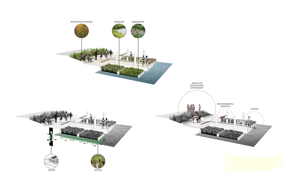 芝加哥濱河步道