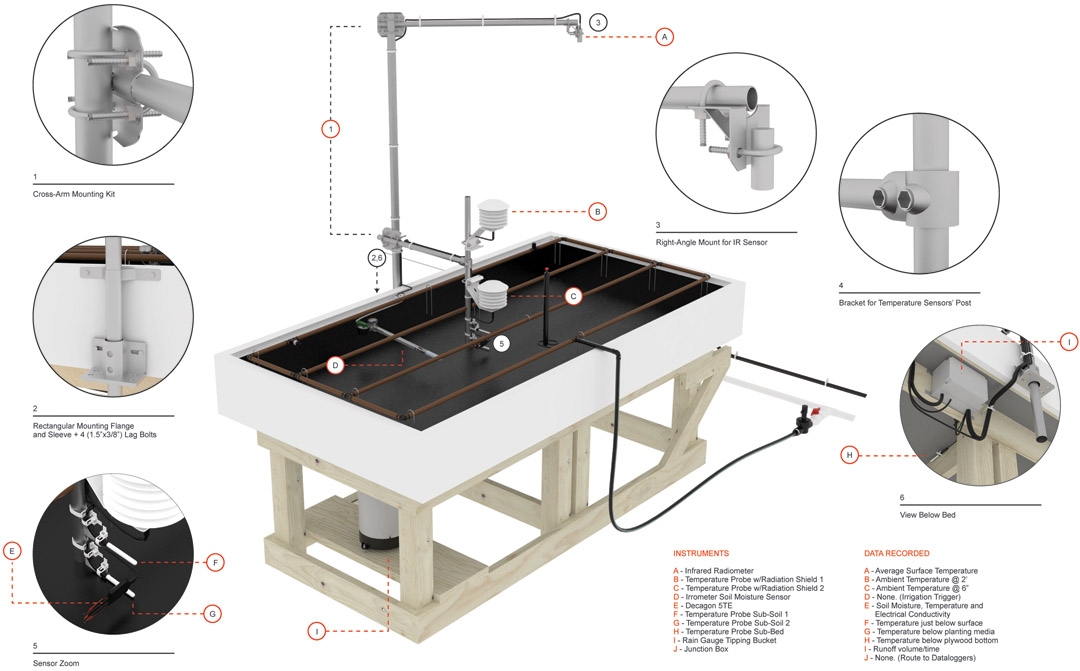 屋頂綠化創新測試(GRIT)實驗室