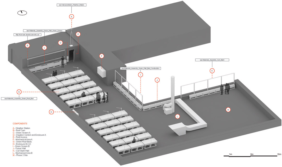 屋頂綠化創(chuàng)新測試(GRIT)實驗室