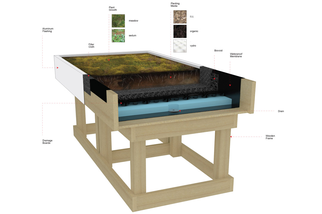 屋頂綠化創(chuàng)新測試(GRIT)實驗室