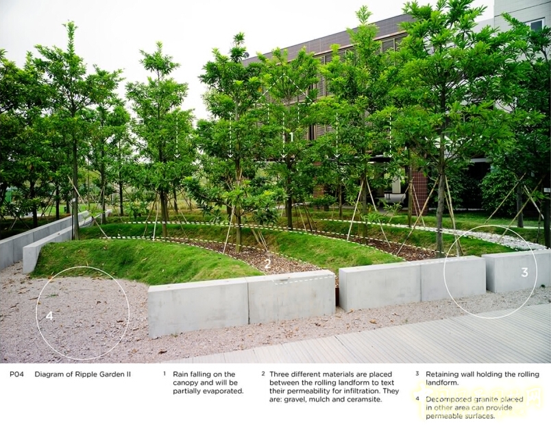 萬科研發(fā)中心