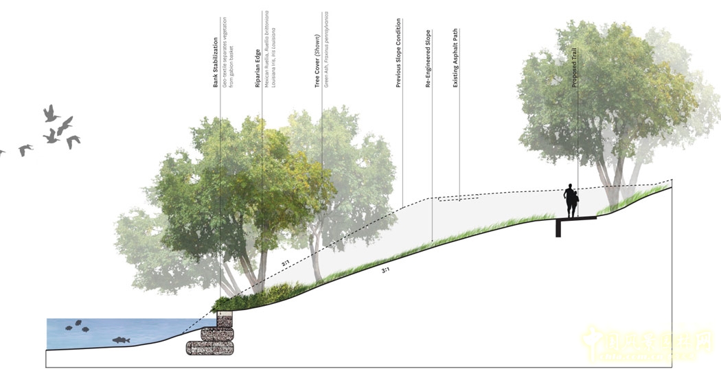 SWA作品：美國休斯敦市布法羅河濱漫步公園景觀設計