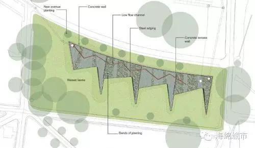 澳大利亞:海綿城市的營造探索(WSUD)