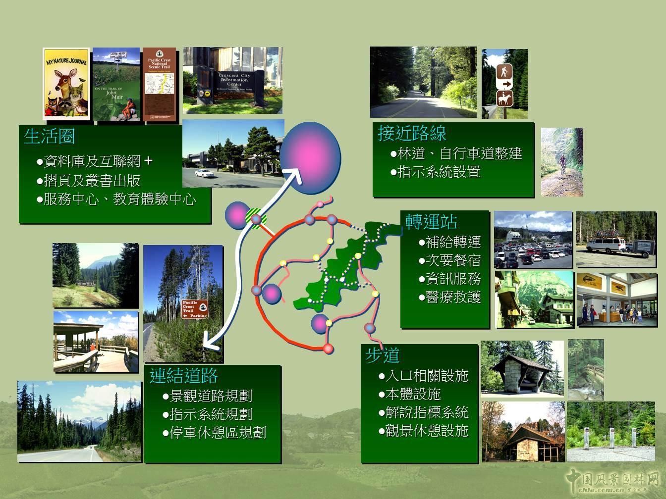 2015園冶杯專業獎大獎：什寒鄉村旅游整體規劃與國家步道系統