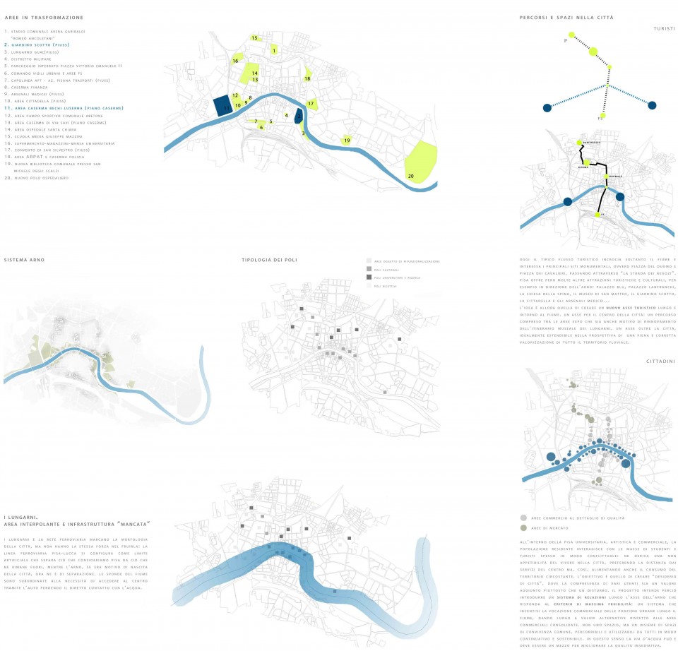 意大利比薩:帶動城市重生的河流