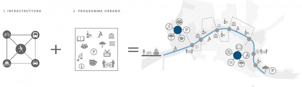 意大利比薩：帶動城市重生的河流