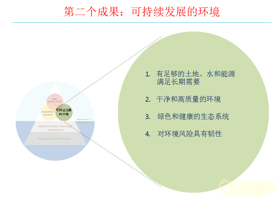 羅華端：新加坡宜居城市中心宜居度框架
