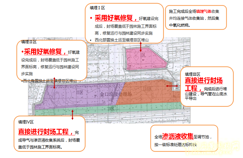 謝先禮:第十屆中國(武漢)國際園林博覽會總體規劃概述