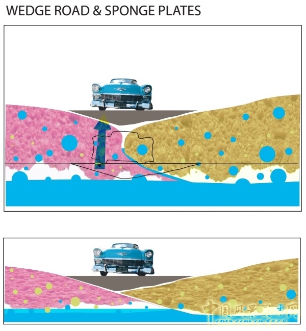 海綿城:瓦爾河河道擴建研究項目