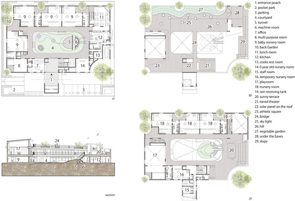 案例賞析:自然與安全共生的幼兒園設計