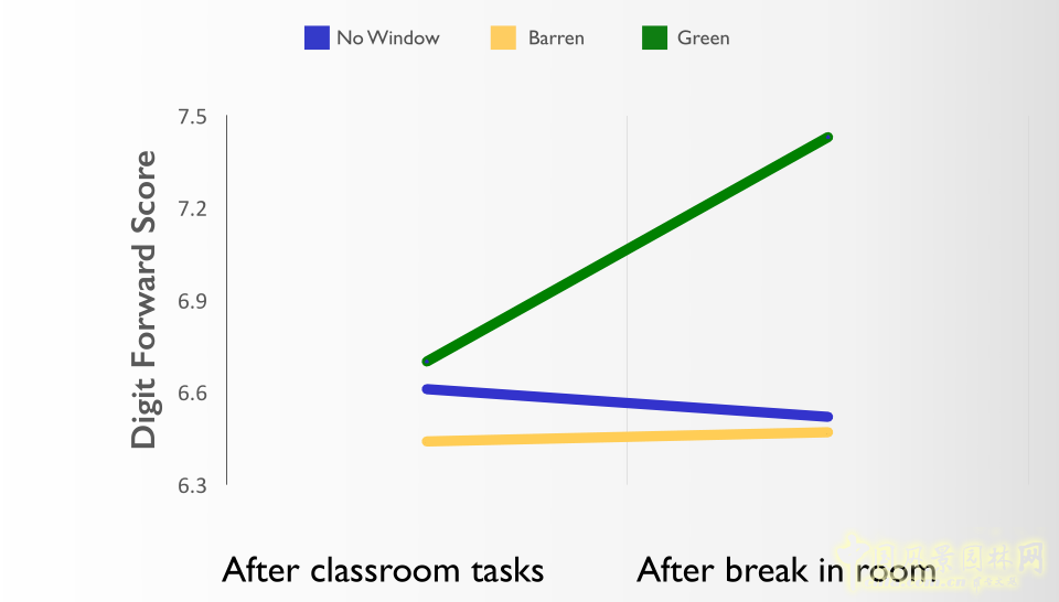 伊利諾伊大學(xué)威廉姆·C·沙利文：消融設(shè)計(jì)與研究的邊界