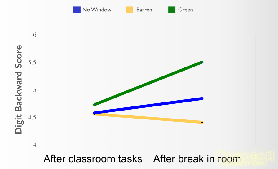 伊利諾伊大學(xué)威廉姆·C·沙利文：消融設(shè)計(jì)與研究的邊界