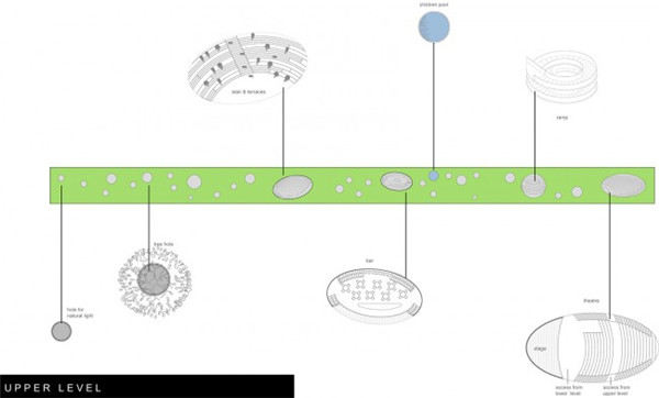 波爾圖濱水大平臺景觀設計