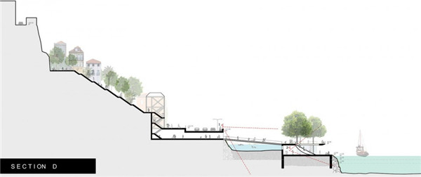 波爾圖濱水大平臺景觀設計
