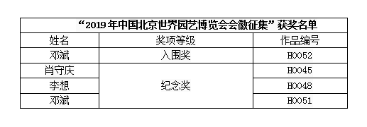 “2019年北京世博會會徽征集”活動古建院多位設計師獲獎