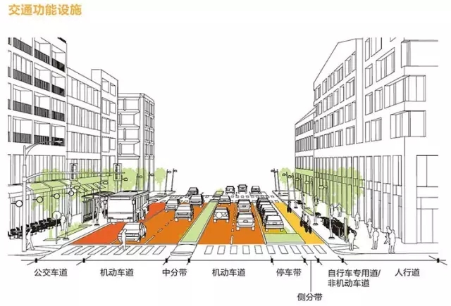搶先看:《上海市街道設計導則》公示