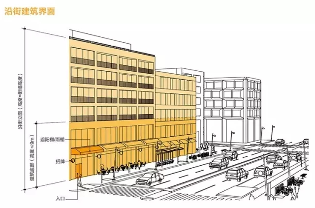 搶先看:《上海市街道設計導則》公示