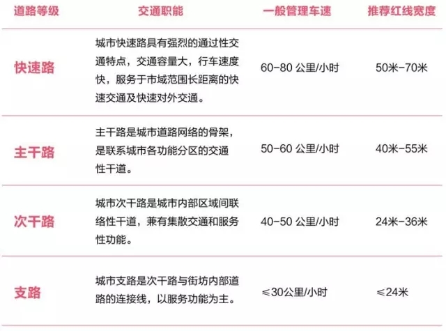 搶先看:《上海市街道設計導則》公示