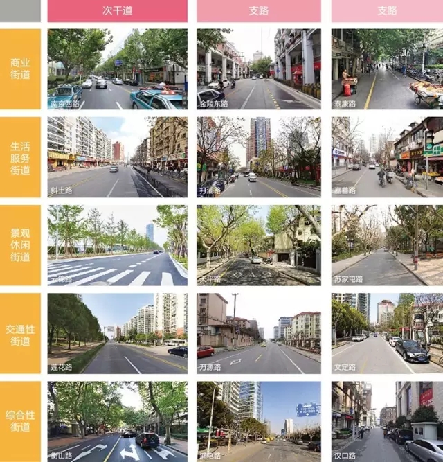 搶先看:《上海市街道設(shè)計(jì)導(dǎo)則》公示