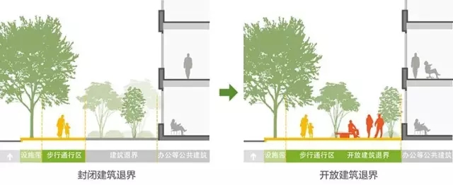 搶先看:《上海市街道設(shè)計導(dǎo)則》公示