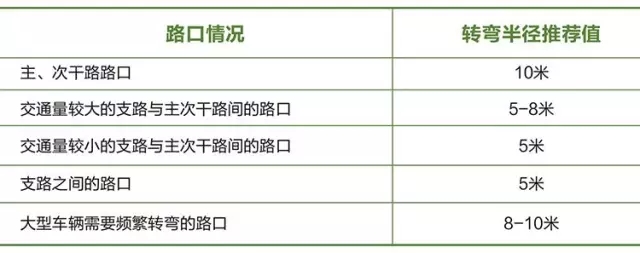 搶先看:《上海市街道設(shè)計導(dǎo)則》公示