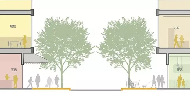 搶先看：《上海市街道設計導則》公示