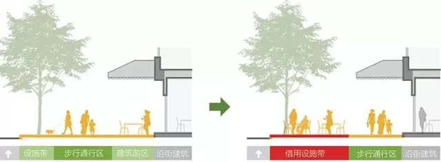 搶先看:《上海市街道設計導則》公示