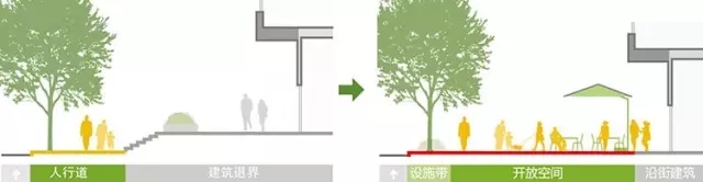 搶先看：《上海市街道設計導則》公示