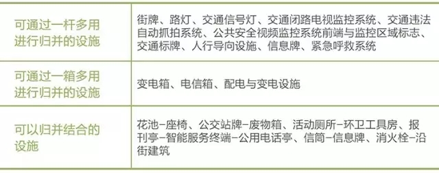 搶先看:《上海市街道設(shè)計導則》公示