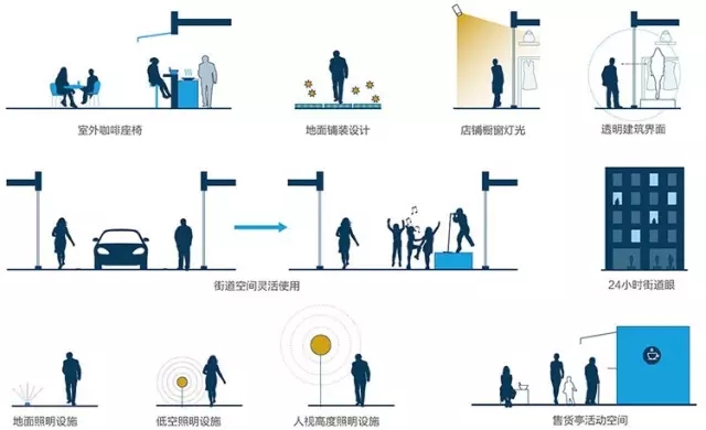 搶先看:《上海市街道設(shè)計導則》公示