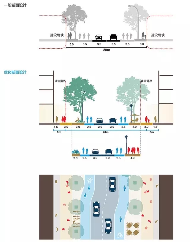 搶先看:《上海市街道設(shè)計導則》公示