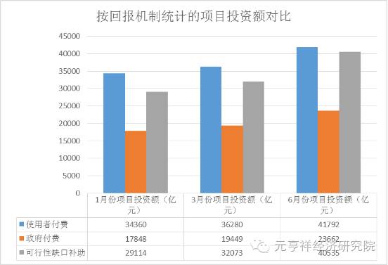 中國式PPP的五大關鍵數字