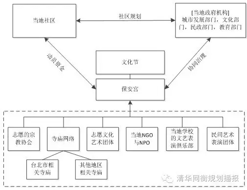 國內外案例講述歷史街區如何再造活力