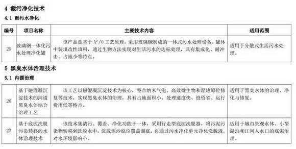 海綿城市建設(shè)先進(jìn)技術(shù)與產(chǎn)品目錄（第二批）