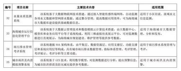 海綿城市建設(shè)先進(jìn)技術(shù)與產(chǎn)品目錄（第二批）