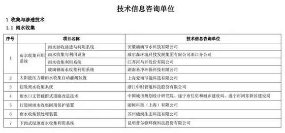 海綿城市建設(shè)先進(jìn)技術(shù)與產(chǎn)品目錄（第二批）