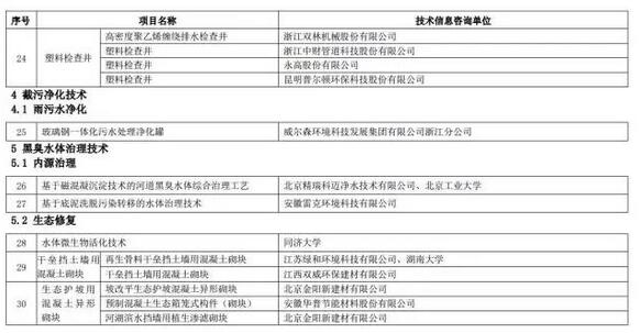 海綿城市建設(shè)先進(jìn)技術(shù)與產(chǎn)品目錄（第二批）