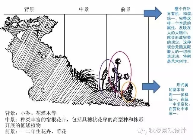 花鏡的設計方法大全